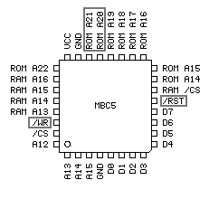 MBC5 ROM adapter wiring reference